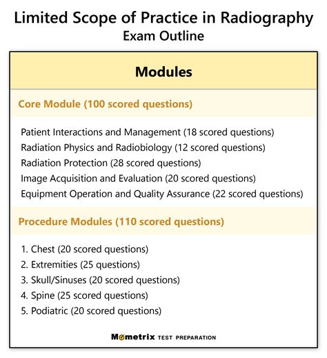 Learn about the topics and skills covered by ARRT examinations, including the limited scope of practice in radiography. . Limited scope of practice in radiography exam